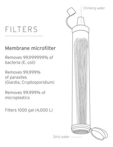 Lifestraw - Filtro De Agua Portátil Para Actividades Al A...