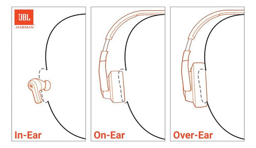 Auriculares Inalámbricos Jbl Junior 320bt Azul