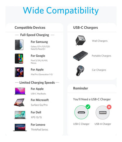 Anker Cable De Carga Rápida Usb-c A Usb-c 60w, Pack De 2 Color