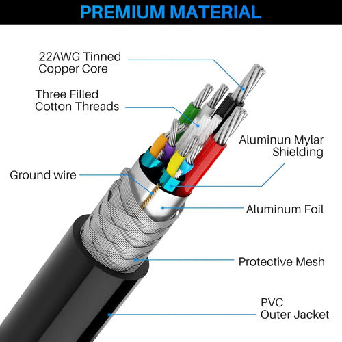 Cable Extensor Usb 3.0 Activo 75 Pies Negro