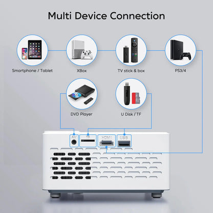 Proyector Compacto Hd 1080p Tmy Con Bluetooth Blanco