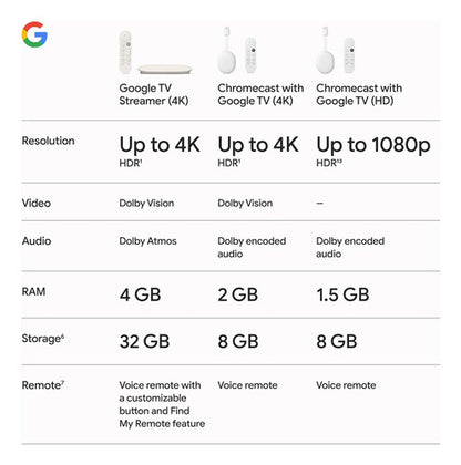 Google Tv Streamer 4k 32gb Control Por Voz Porcelain Blanco De Voz