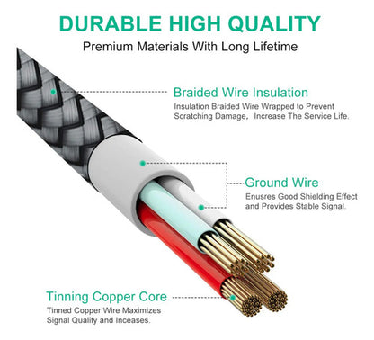 Cable De Carga Rápida Usb-a A Usb-c De 2 Pies Gris