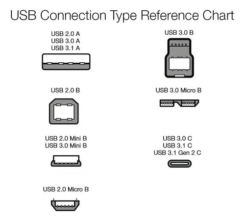 Cable De Transferencia Y Carga Usb-c A Usb-a 2.0, 1.8m Negro