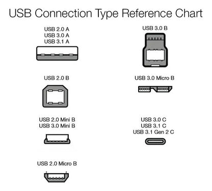 Cable De Transferencia Y Carga Usb-c A Usb-a 2.0, 1.8m Negro