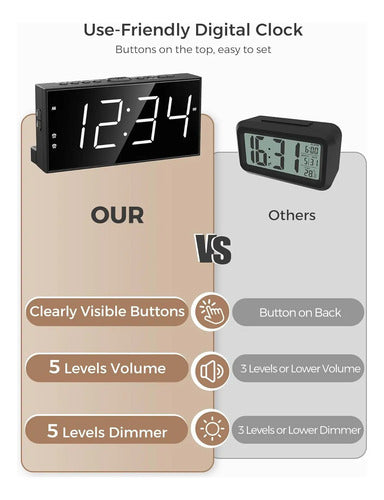 Reloj Despertador Digital Con 2 Alarmas Y Puerto Usb Blanco