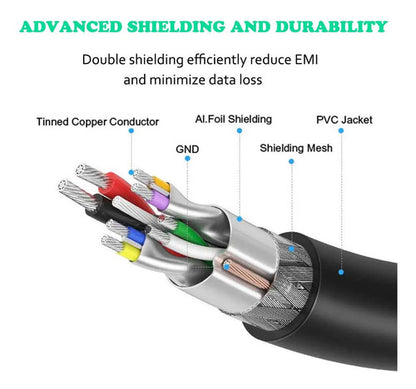Cable Extensor Usb 3.0 15ft Alta Velocidad 5gbps