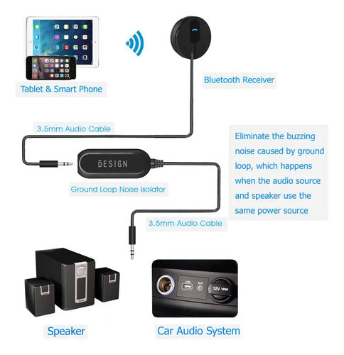 Aislador De Ruidos. Audio Anti-ruido Besign Para Autos