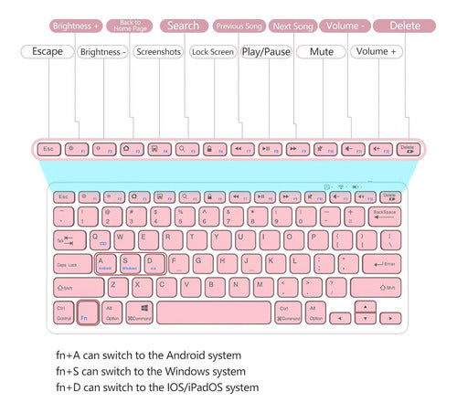 Teclado Bluetooth Taiyang Para iPad Y Dispositivos Bluetooth Rosa