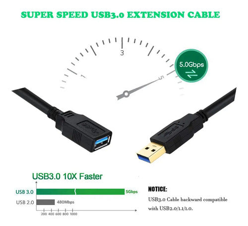 Cable Extensor Usb 3.0 15ft Alta Velocidad 5gbps