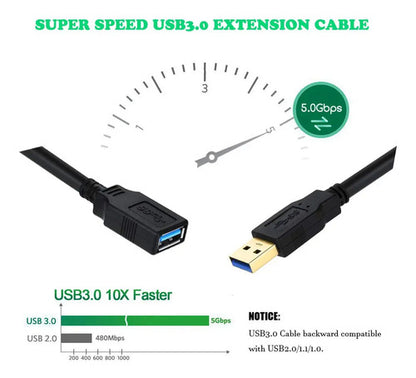 Cable Extensor Usb 3.0 15ft Alta Velocidad 5gbps