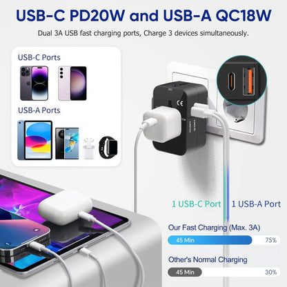 Adaptador De Viaje Universal Con Carga Rápida Usb-c Y Usb-a