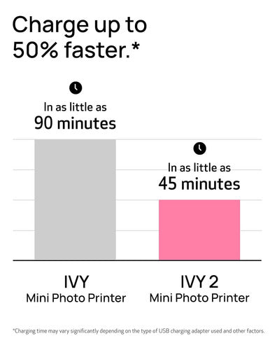 Impresora De Fotos Mini Canon Ivy 2, Compatible Con Ios Y... Blanco