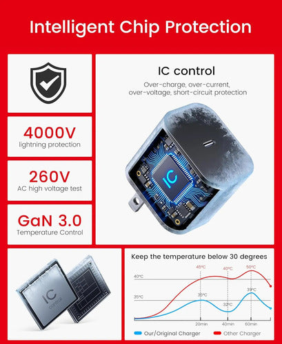 Cargador Gan Pro Switch