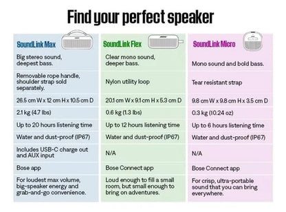 Altavoz Bluetooth Soundlink Flex Negro