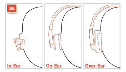 Auriculares Inalambricos Jbl - Vibe Beam Color