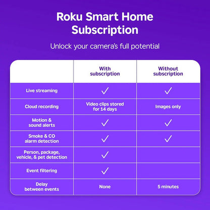 Cámara De Seguridad Roku Indoor 2-pack, Full Hd, Visión Noct