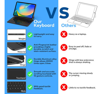 Funda Para iPad 10.9 Con Teclado Negro.