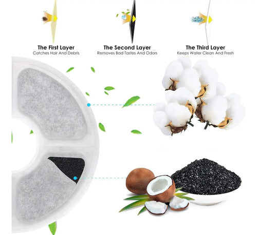 Filtros Para Fuente De Agua Para Gatos 6 Pack Gris