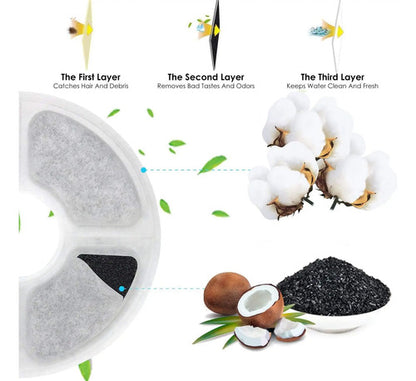 Filtros Para Fuente De Agua Para Gatos 6 Pack Gris