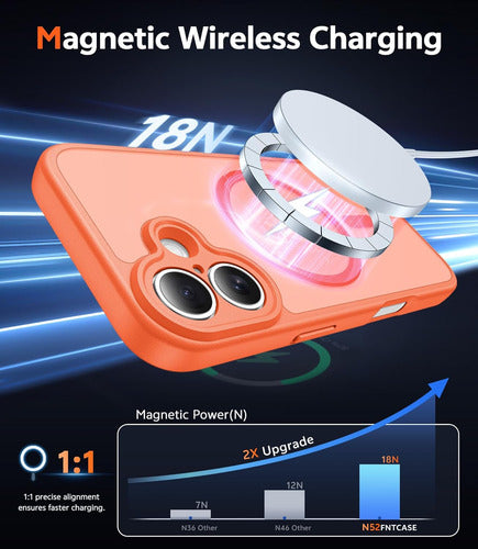 Funda Transparente Para iPhone 16 Naranja