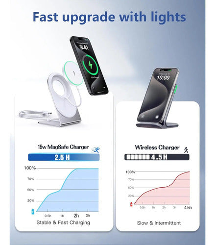 Cargador Inalámbrico Magnético Para iPhone Blanco