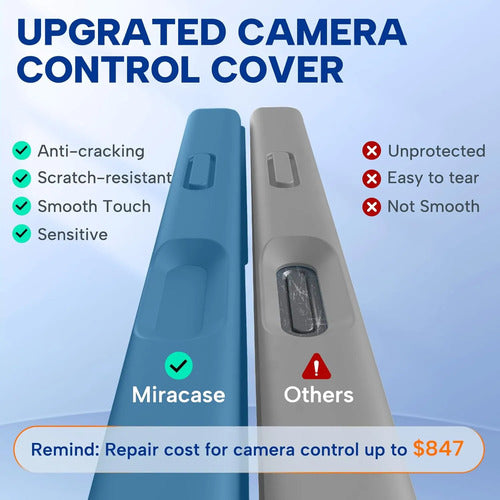 Funda Magnética Miracase Para Phone 17 Pro Azul Claro