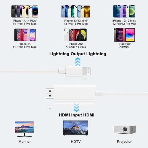 Cable Adaptador Hdmi A Lightning Para iPhone, Certificado
